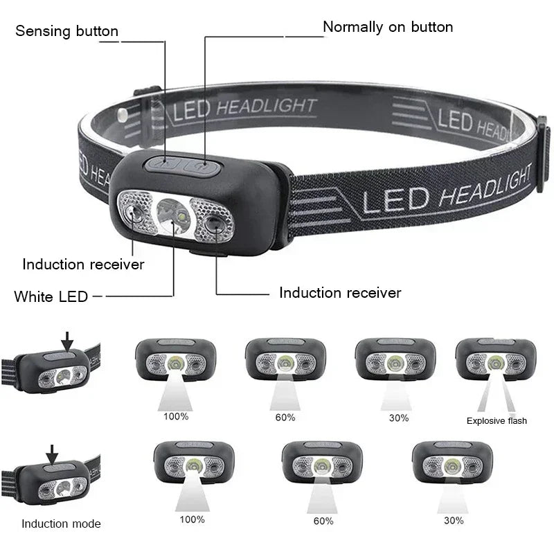 Light Headlamp Portable LED